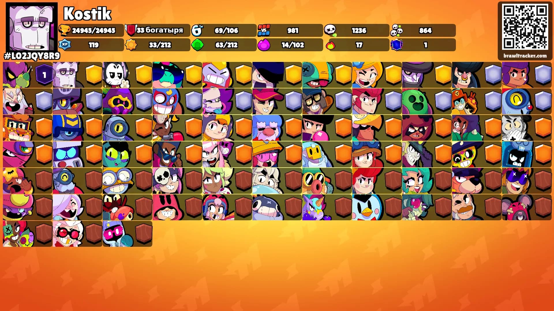 Kostik's Ranks