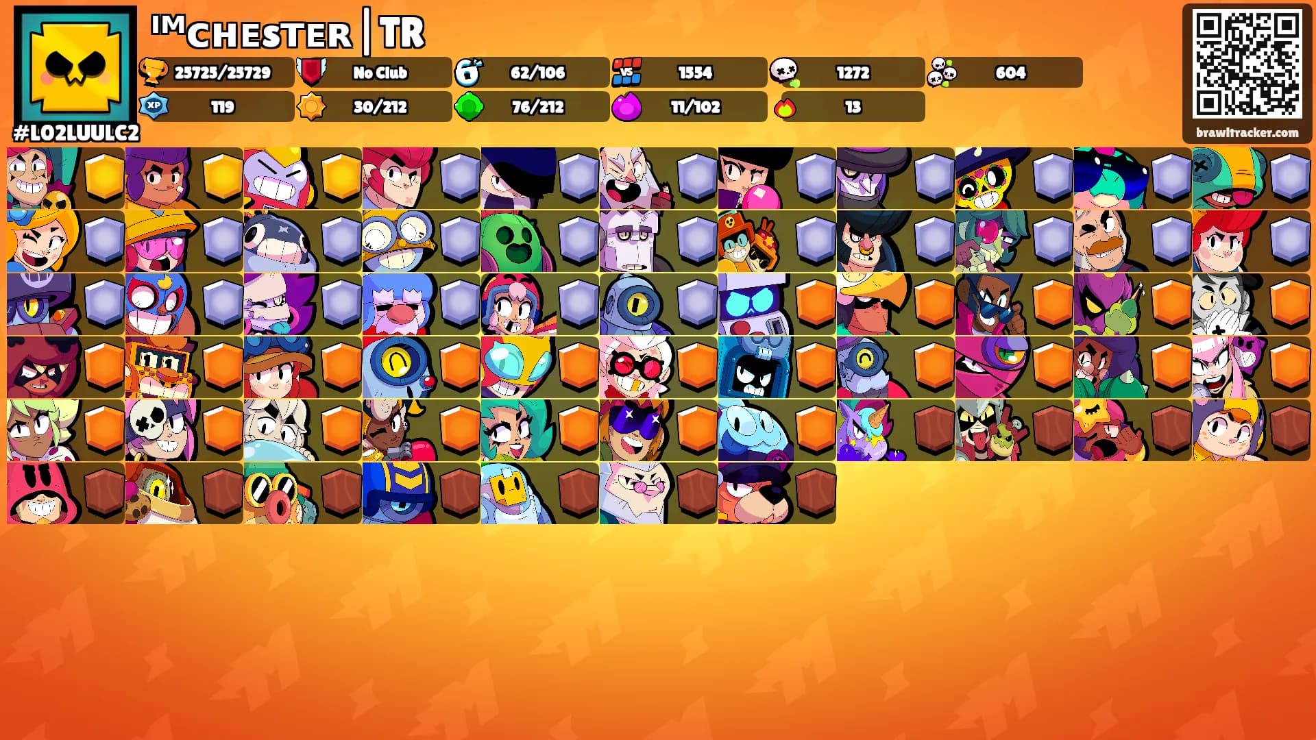 ᴵᴹᴄʜᴇsᴛᴇʀ|TR's Ranks