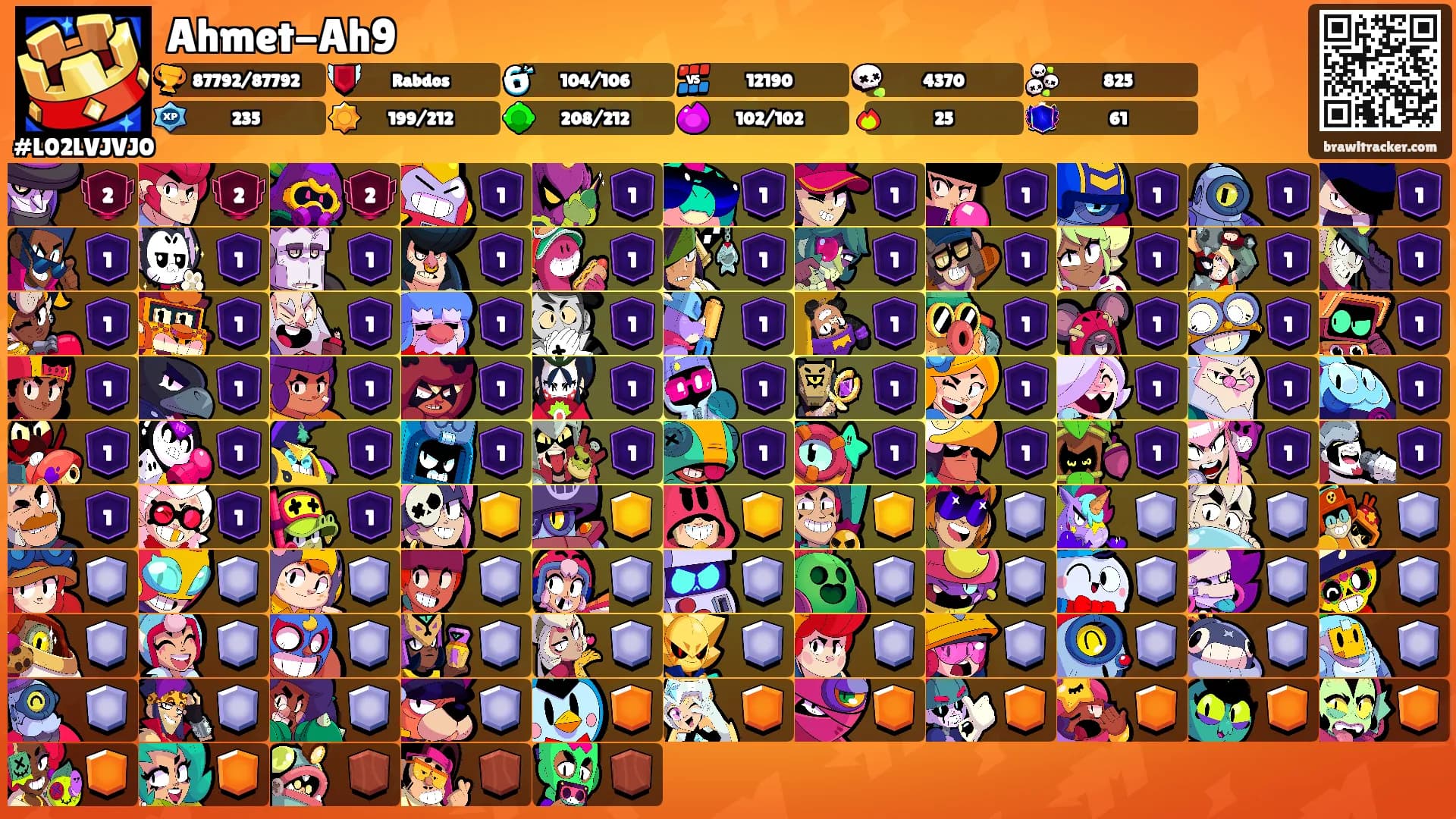 Ahmet-Ah9's Ranks