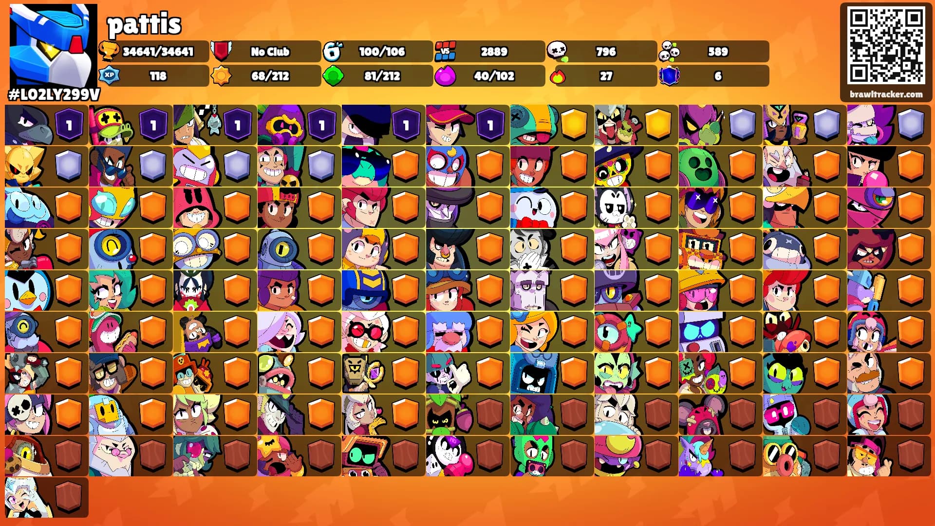 pattis's Ranks