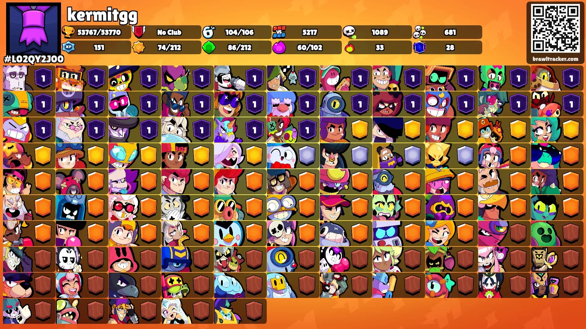 kermitgg's Ranks