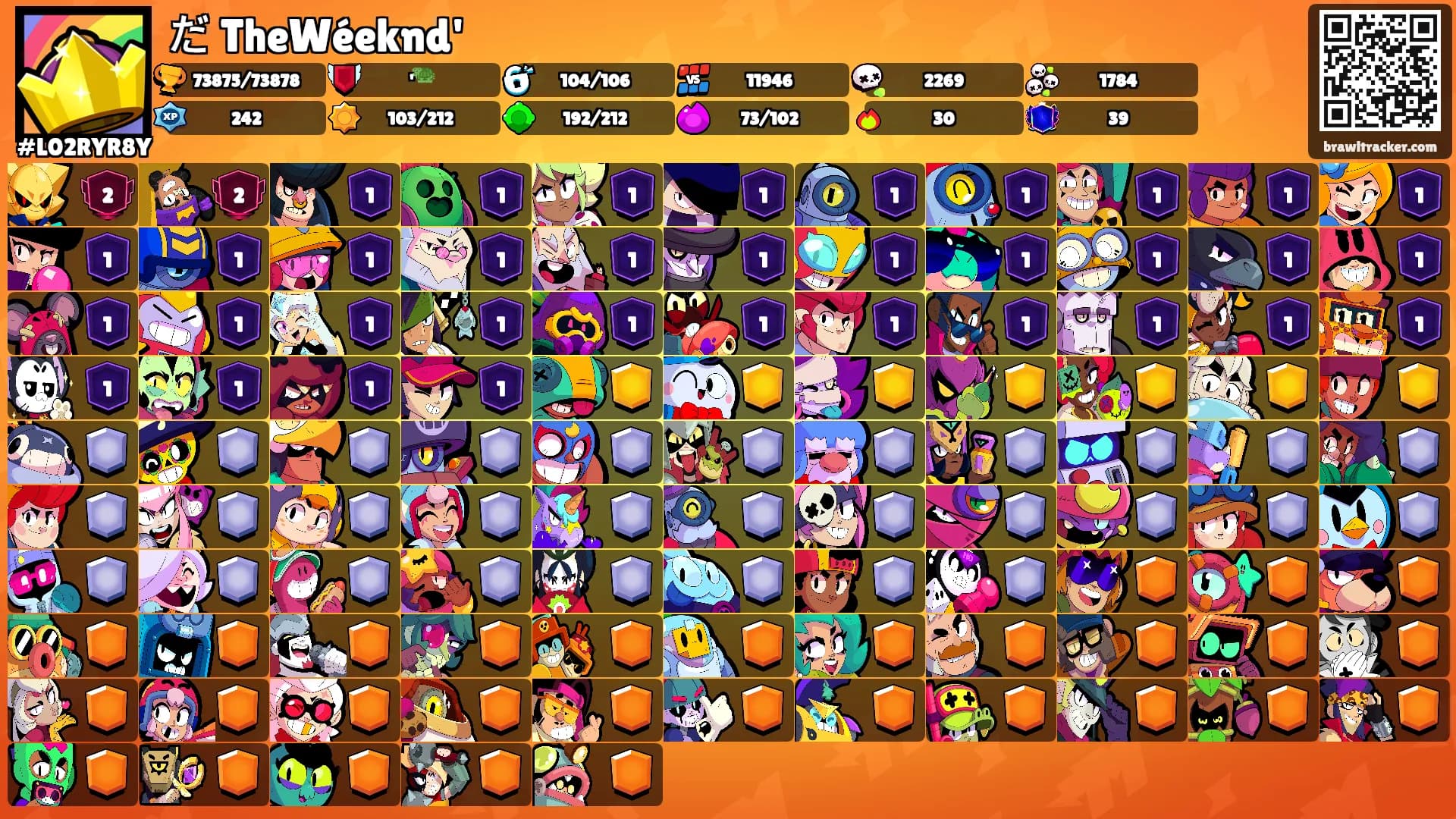 だ TheWéeknd''s Ranks