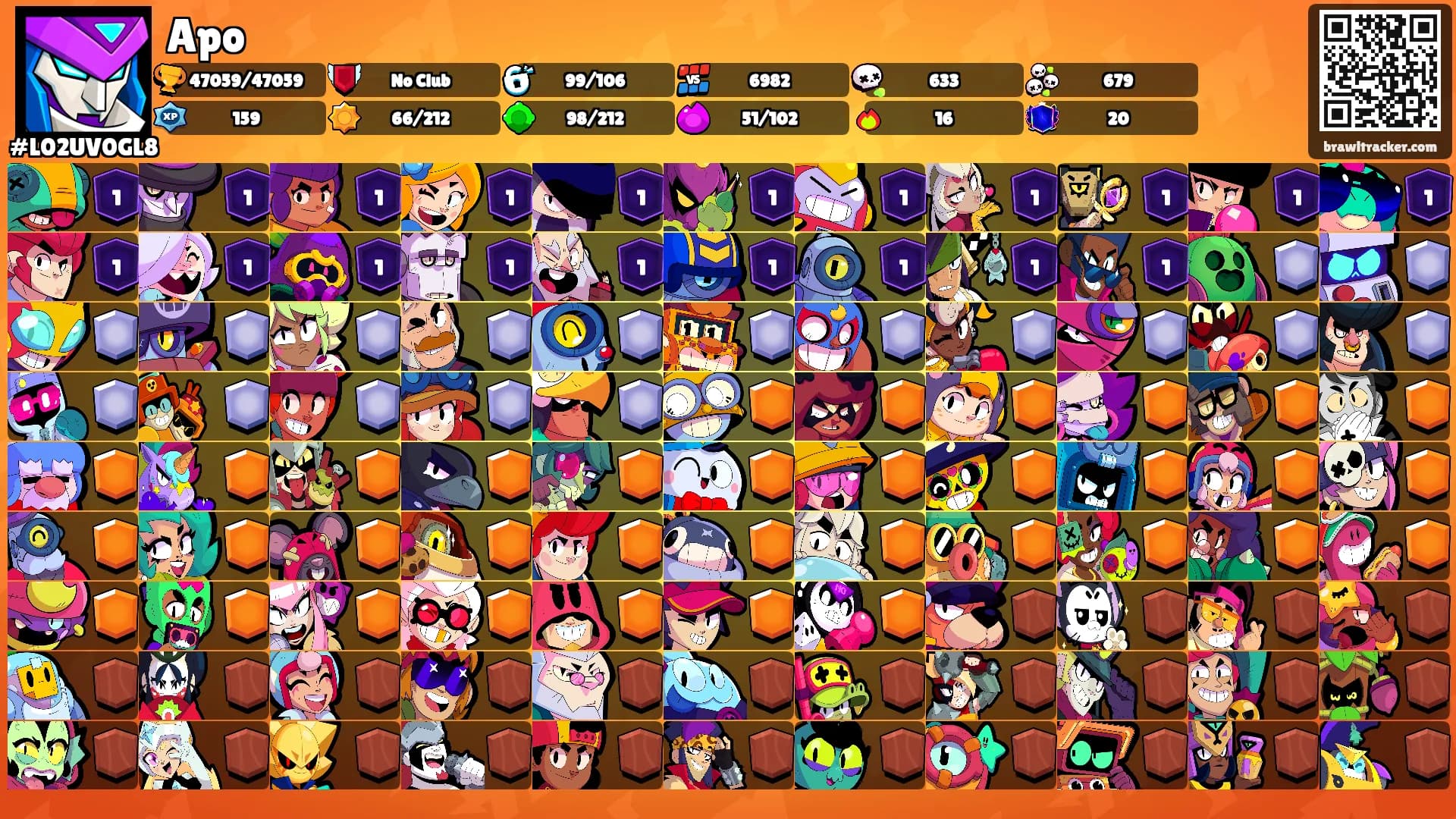 Apo's Ranks