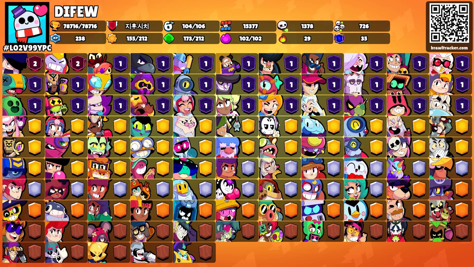 DIFEW's Ranks