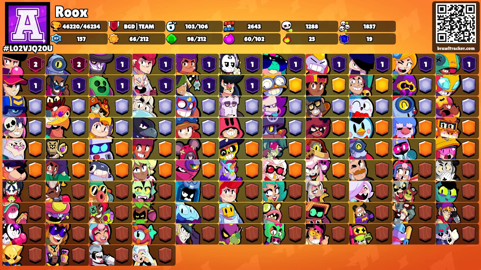 Roox's Ranks