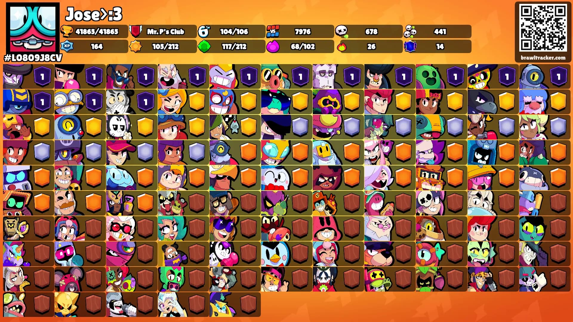 Jose>:3's Ranks
