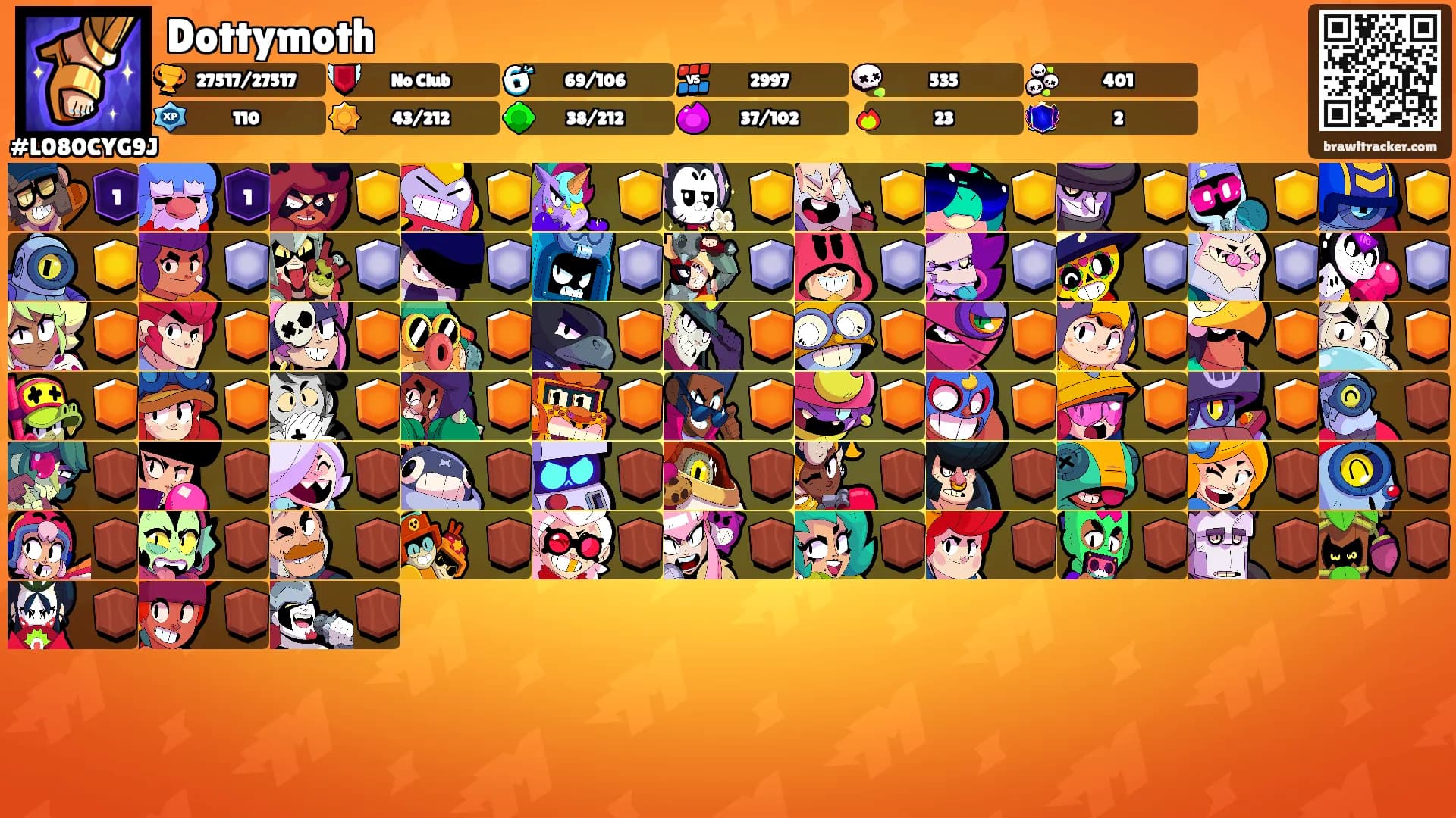 Dottymoth's Ranks