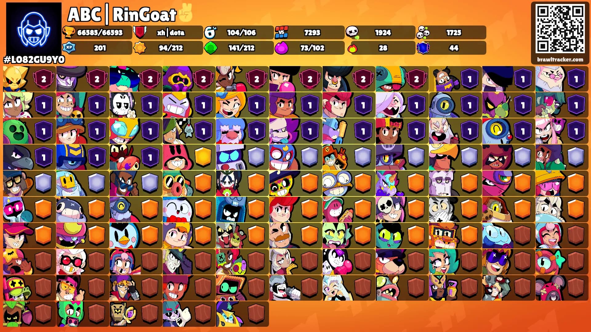 ABC|RinGoat✌️'s Ranks