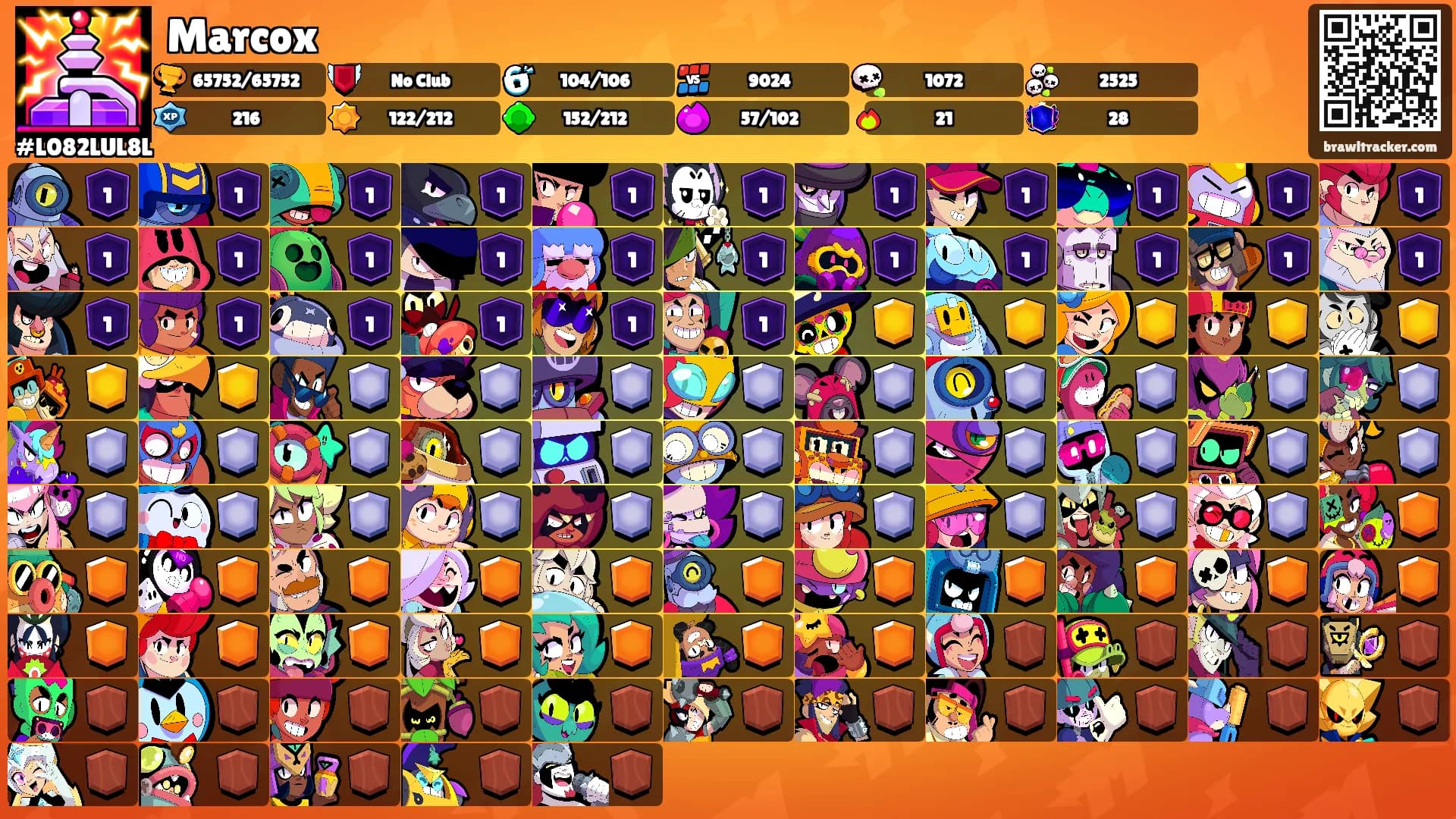 Marcox's Ranks