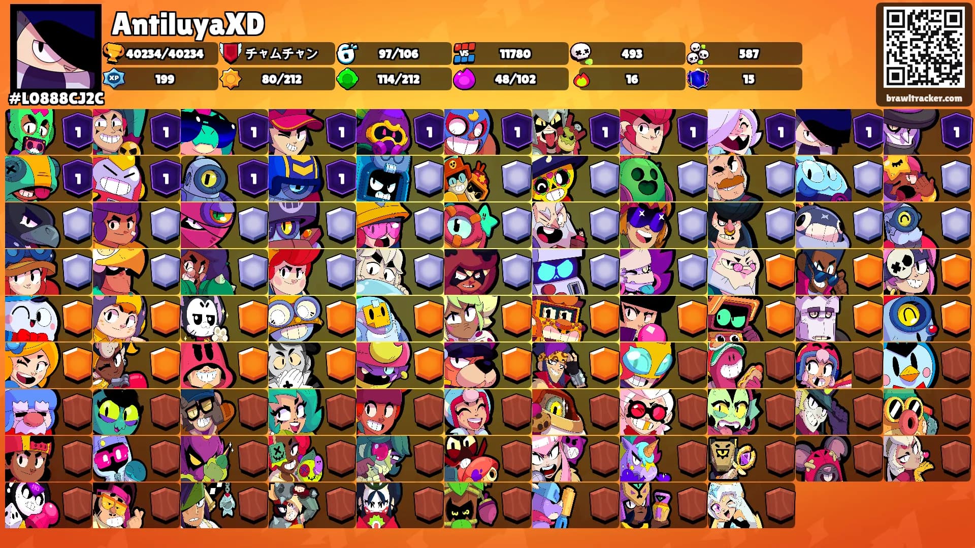 AntiluyaXD's Ranks