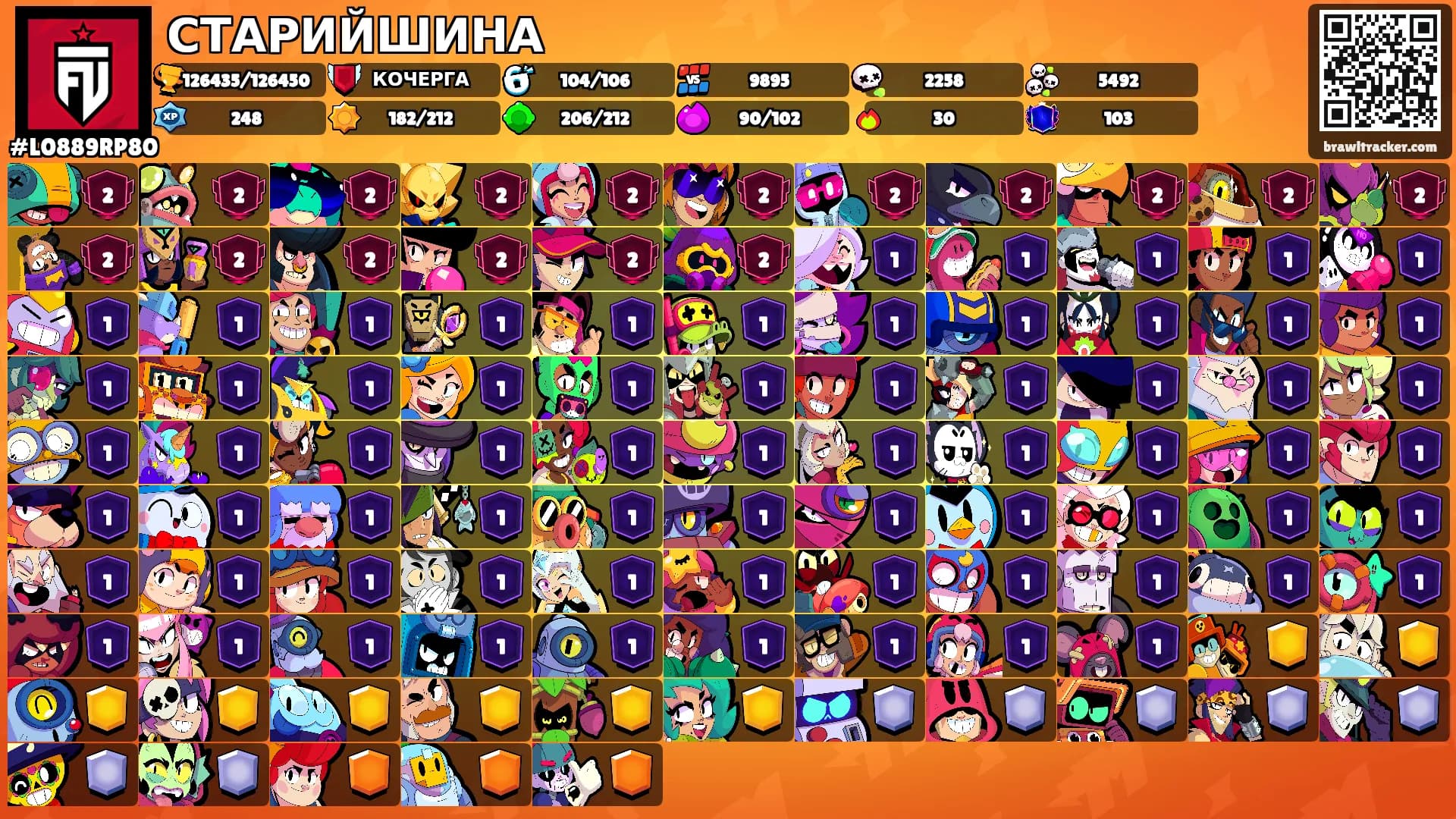 СТАРИЙШИНА's Ranks