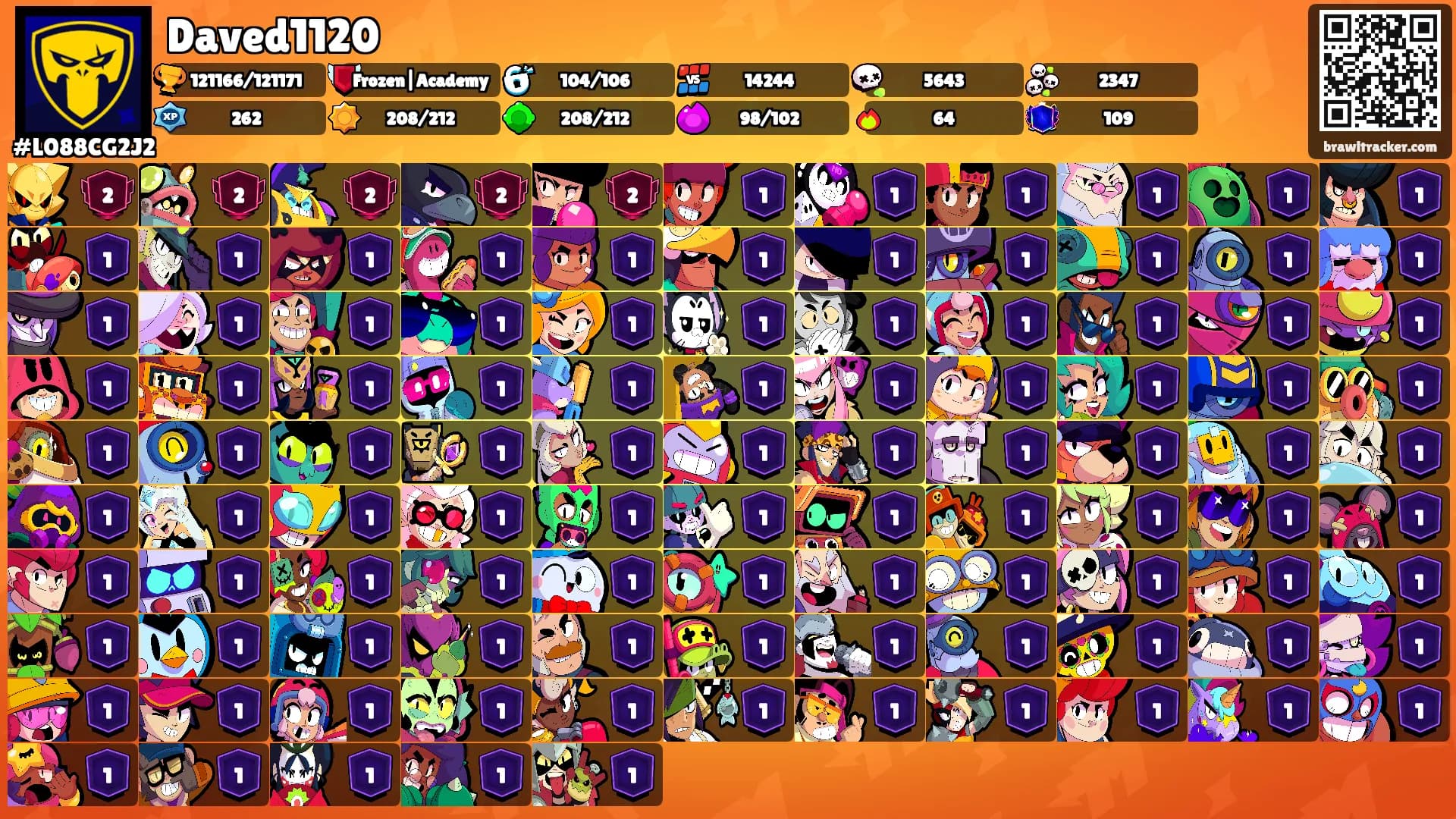 Daved1120's Ranks