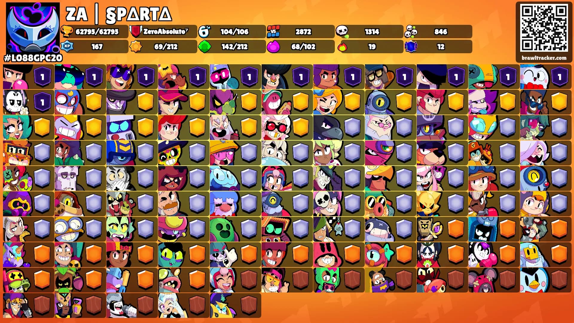 ZA | §P∆RT∆'s Ranks