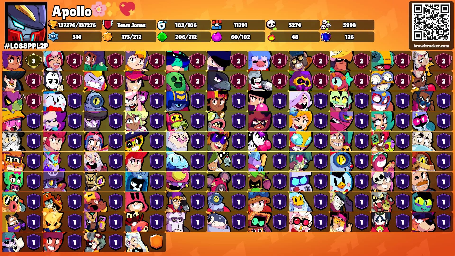 Apollo🌸✨💖's Ranks
