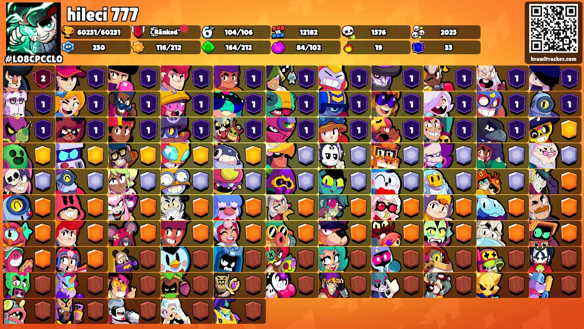 hileci 777's Ranks