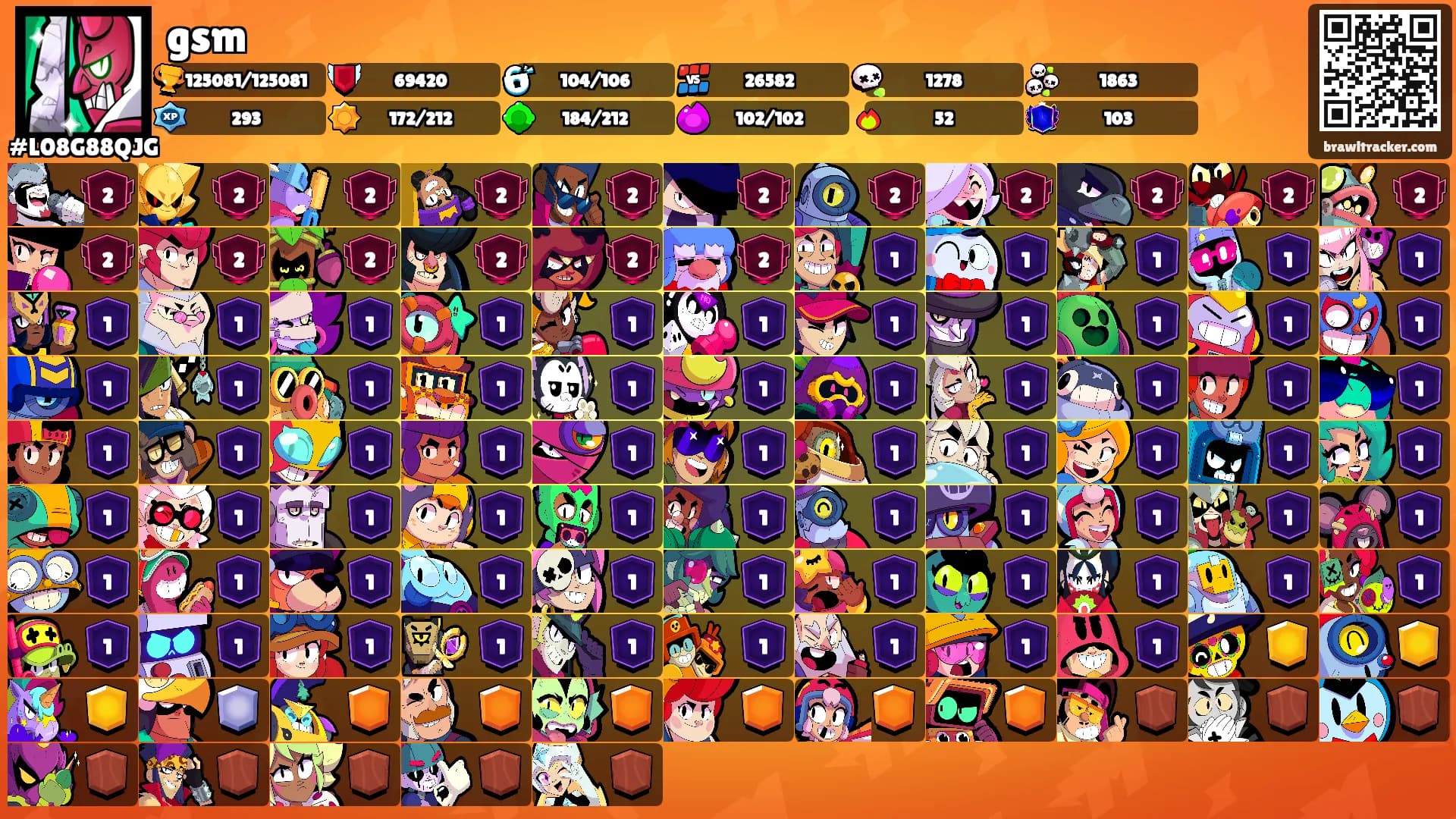 gsm's Ranks