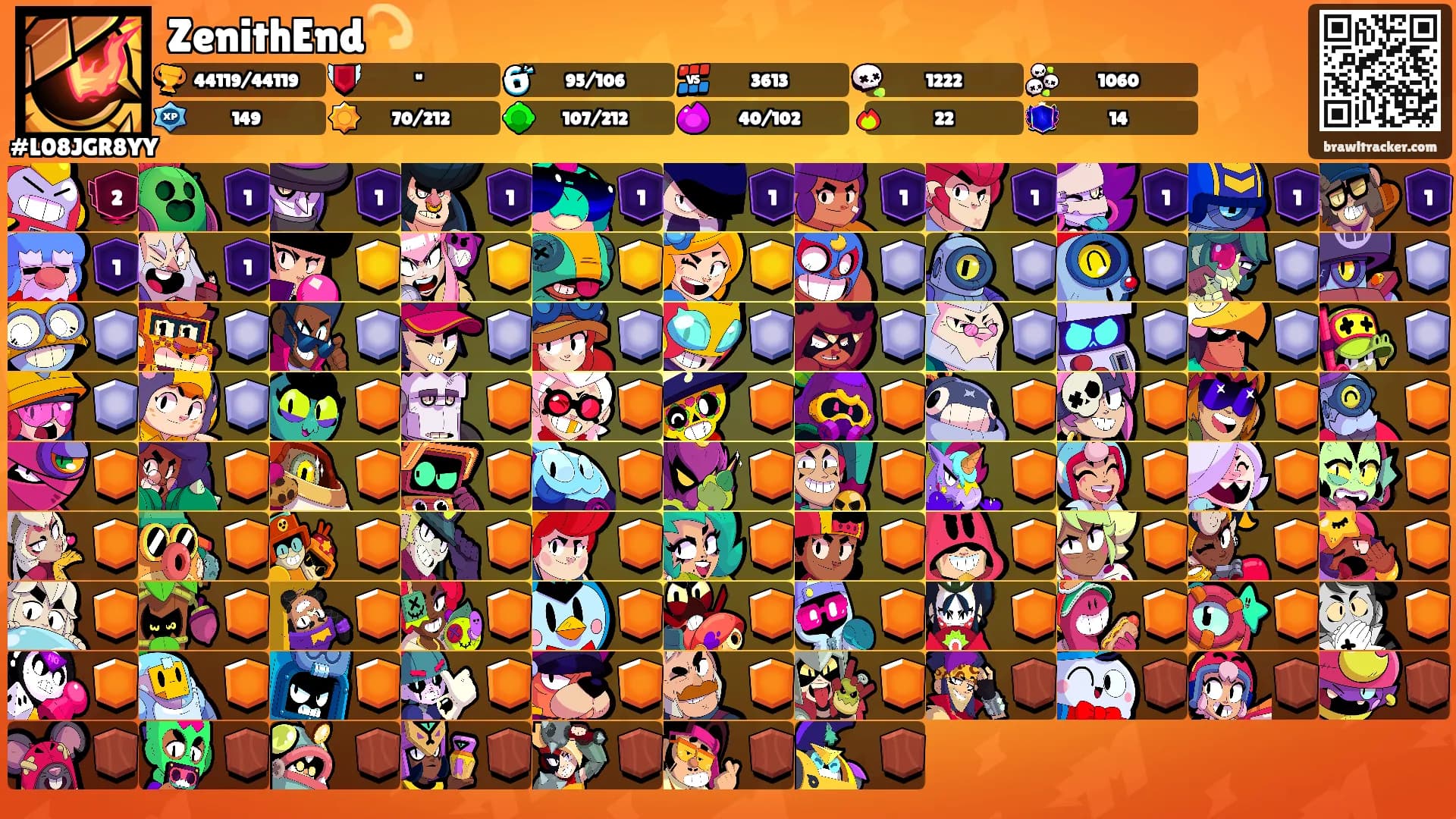 ZenithEnd💫's Ranks