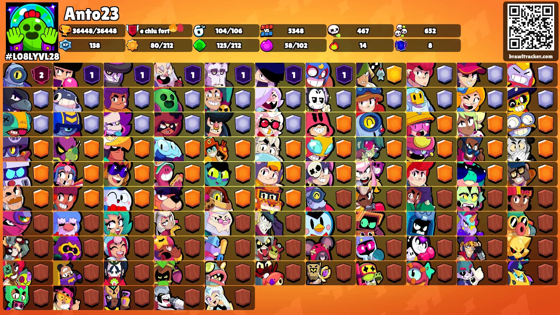Anto23's Ranks