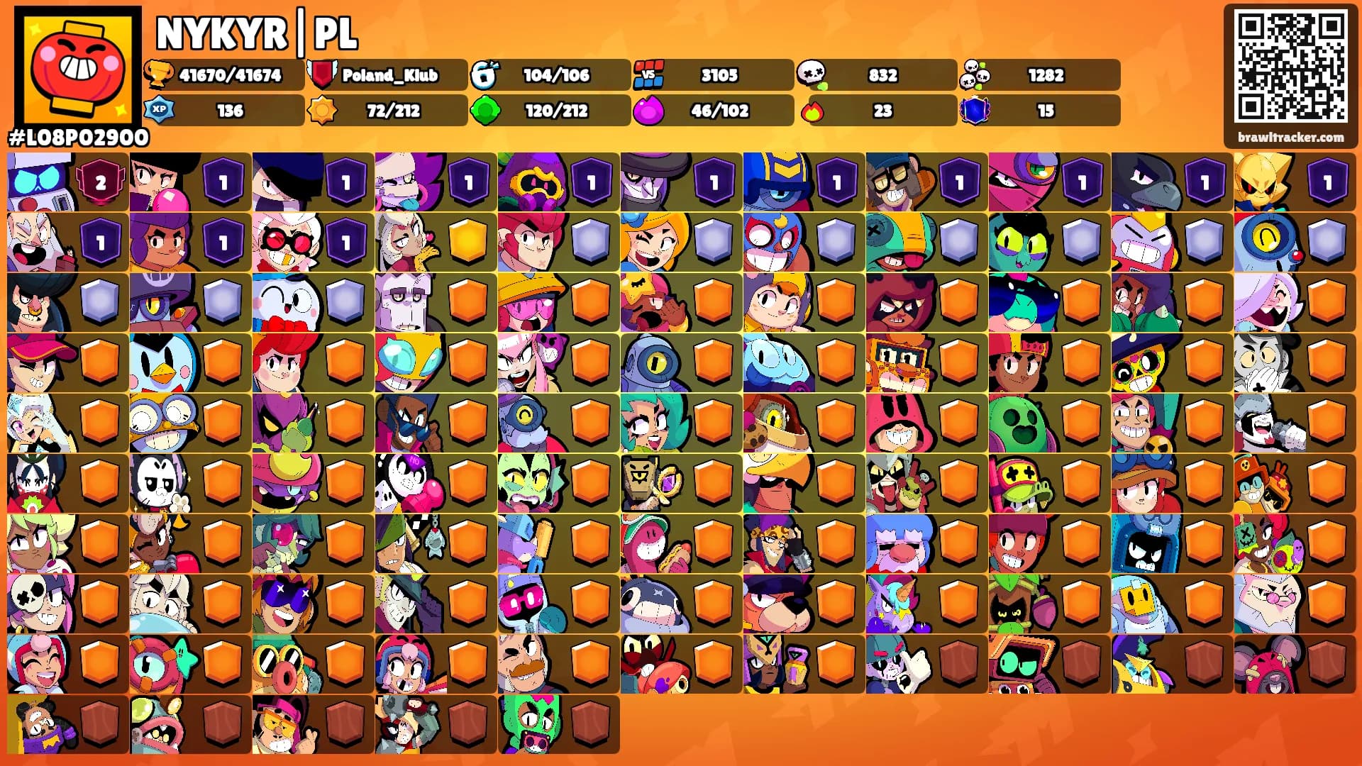 NYKYR|PL's Ranks