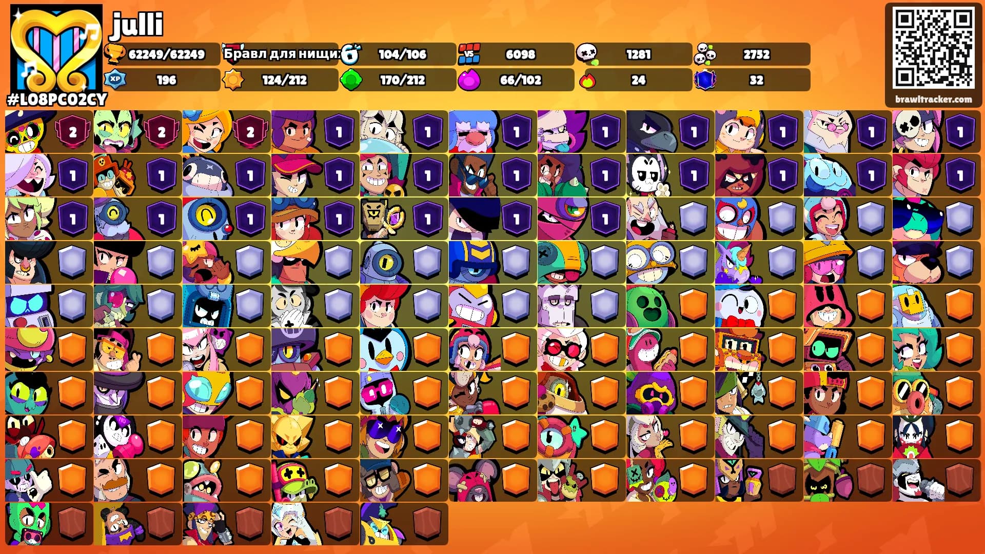 julli's Ranks