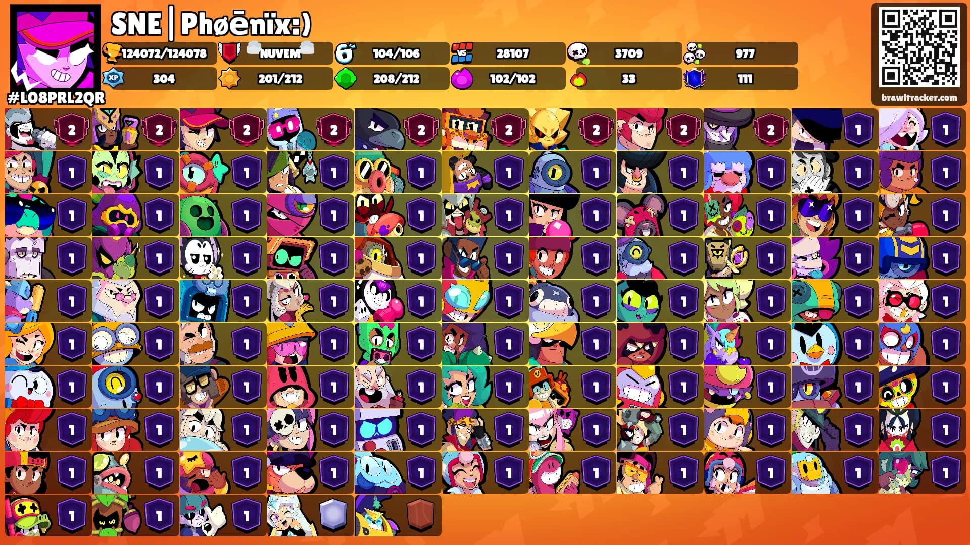 SNE|Phøēnïx:)'s Ranks