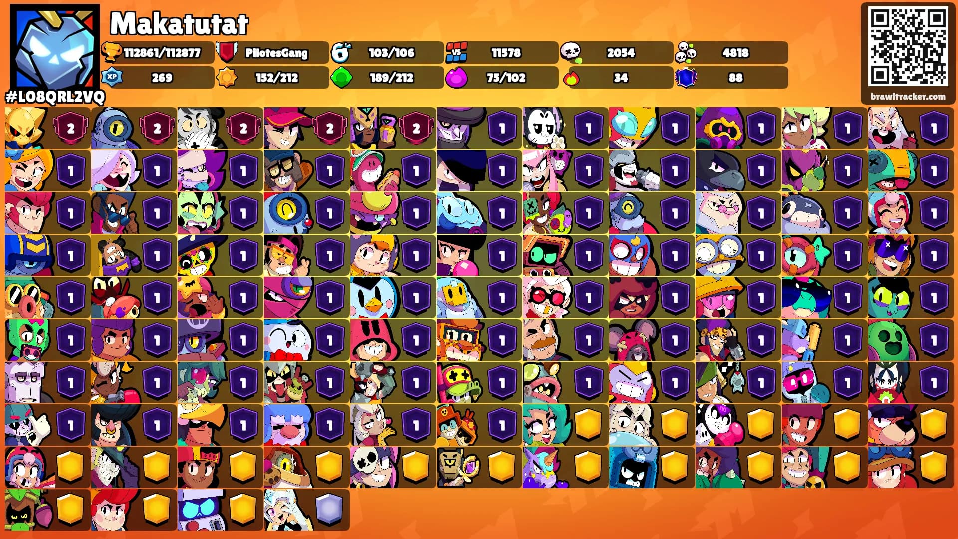Makatutat's Ranks