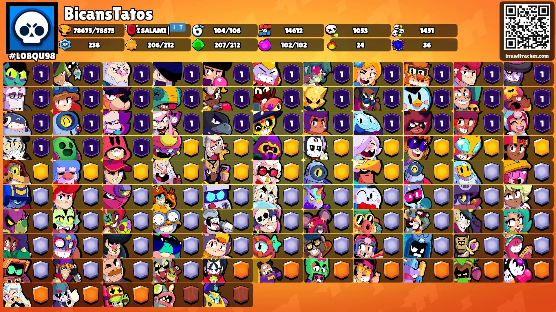 BicansTatos's Ranks