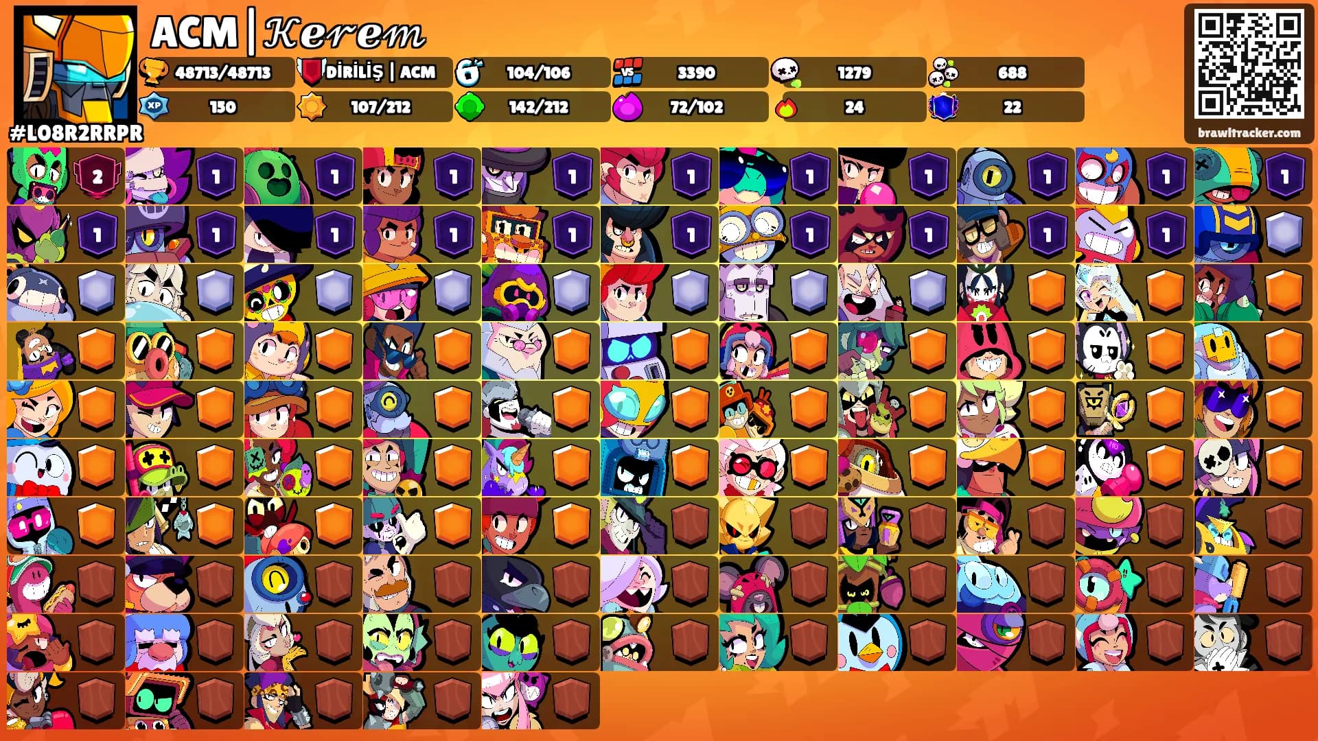 ACM|𝒦ℯ𝓇ℯ𝓂's Ranks