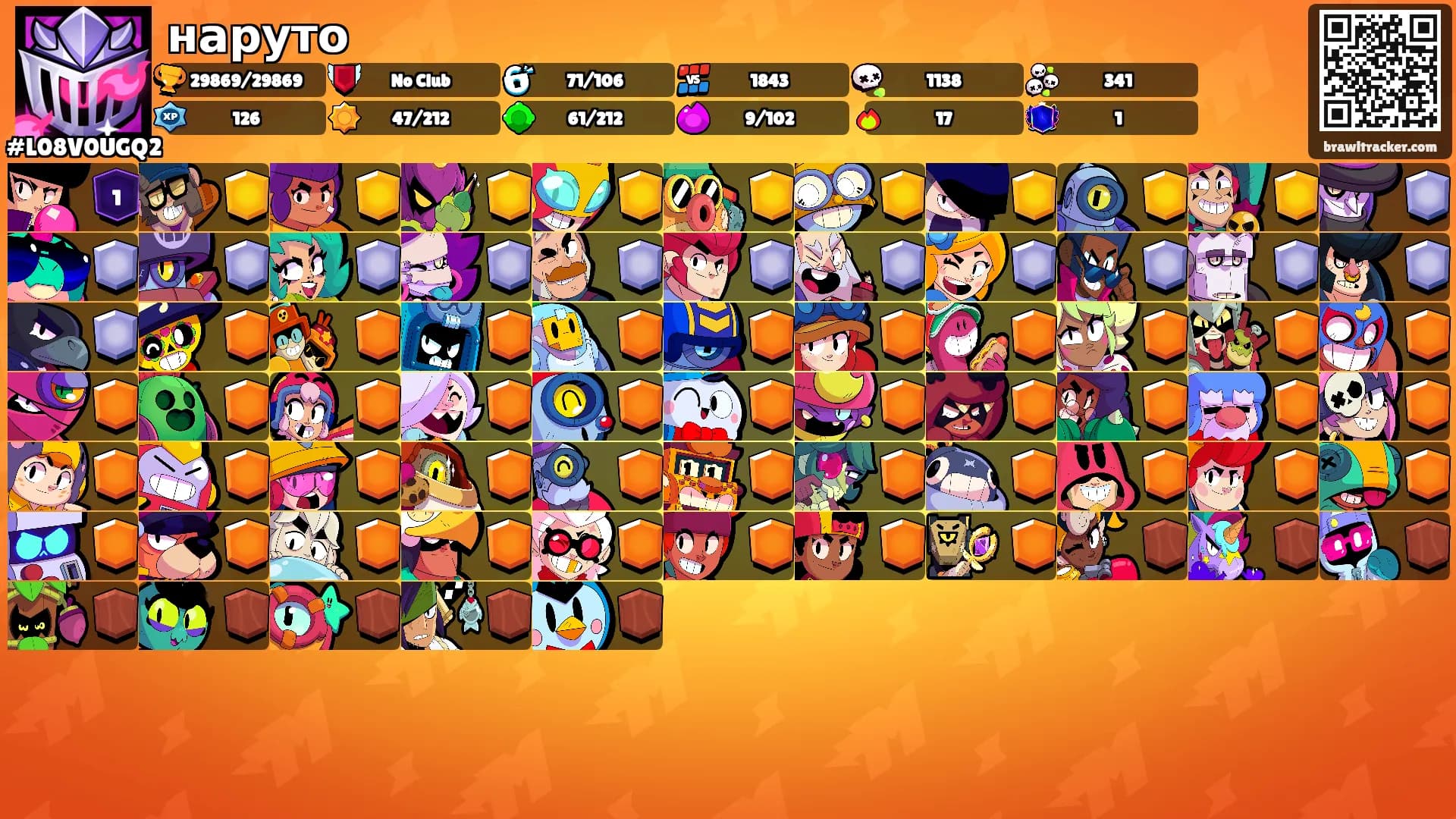 наруто's Ranks