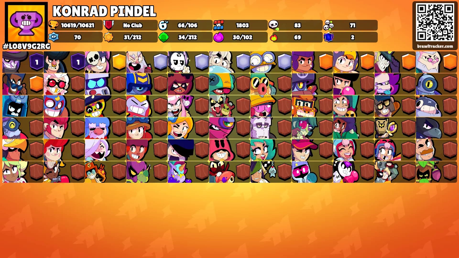 KONRAD PINDEL's Ranks