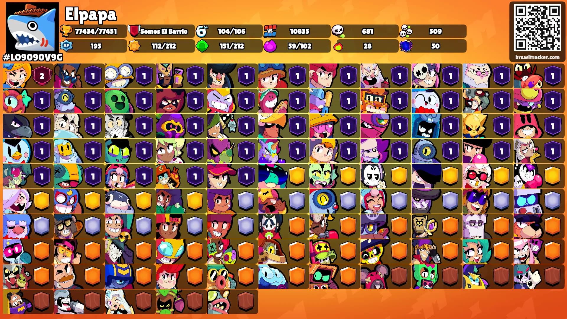 Elpapa's Ranks