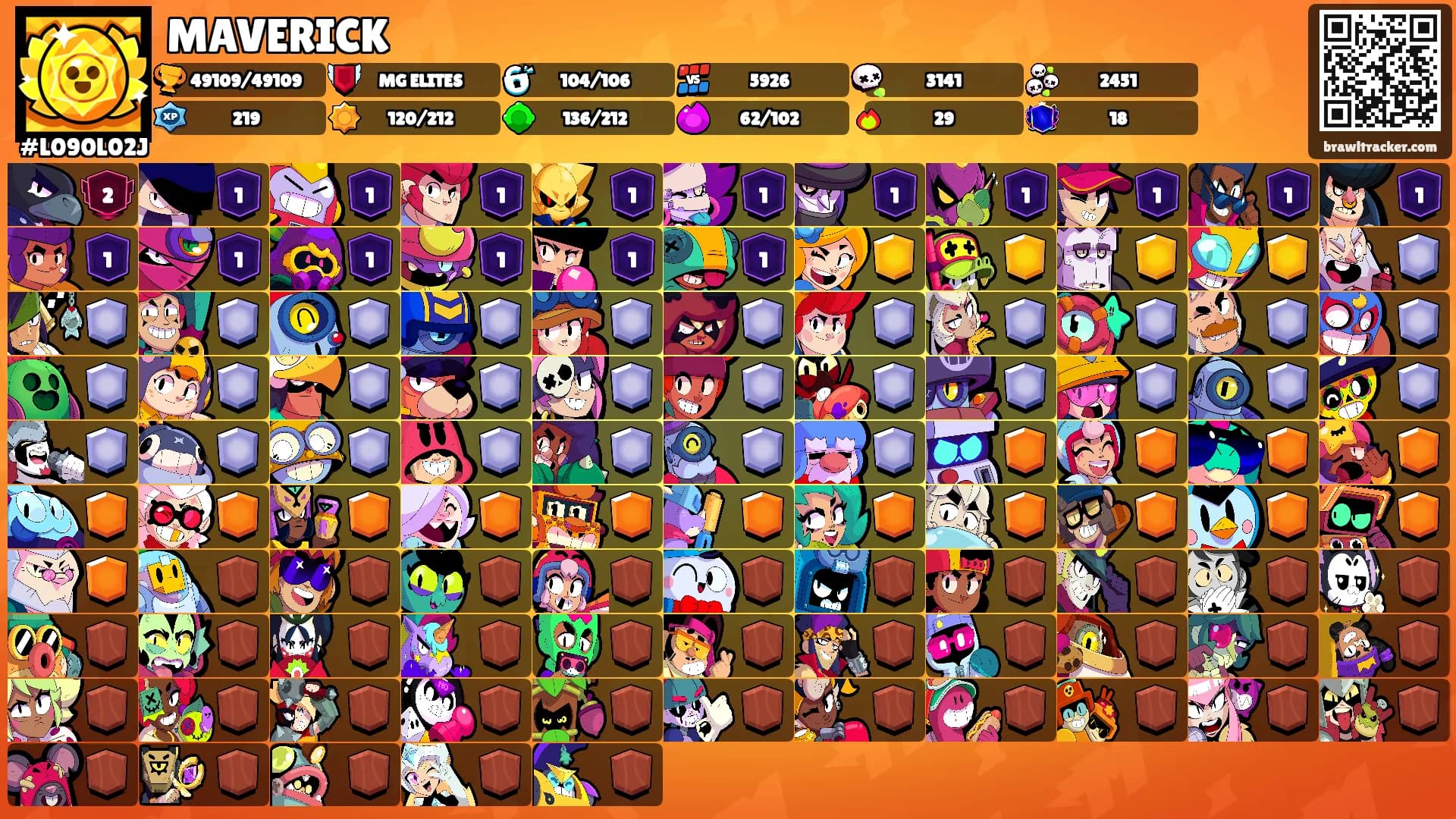 MAVERICK's Ranks
