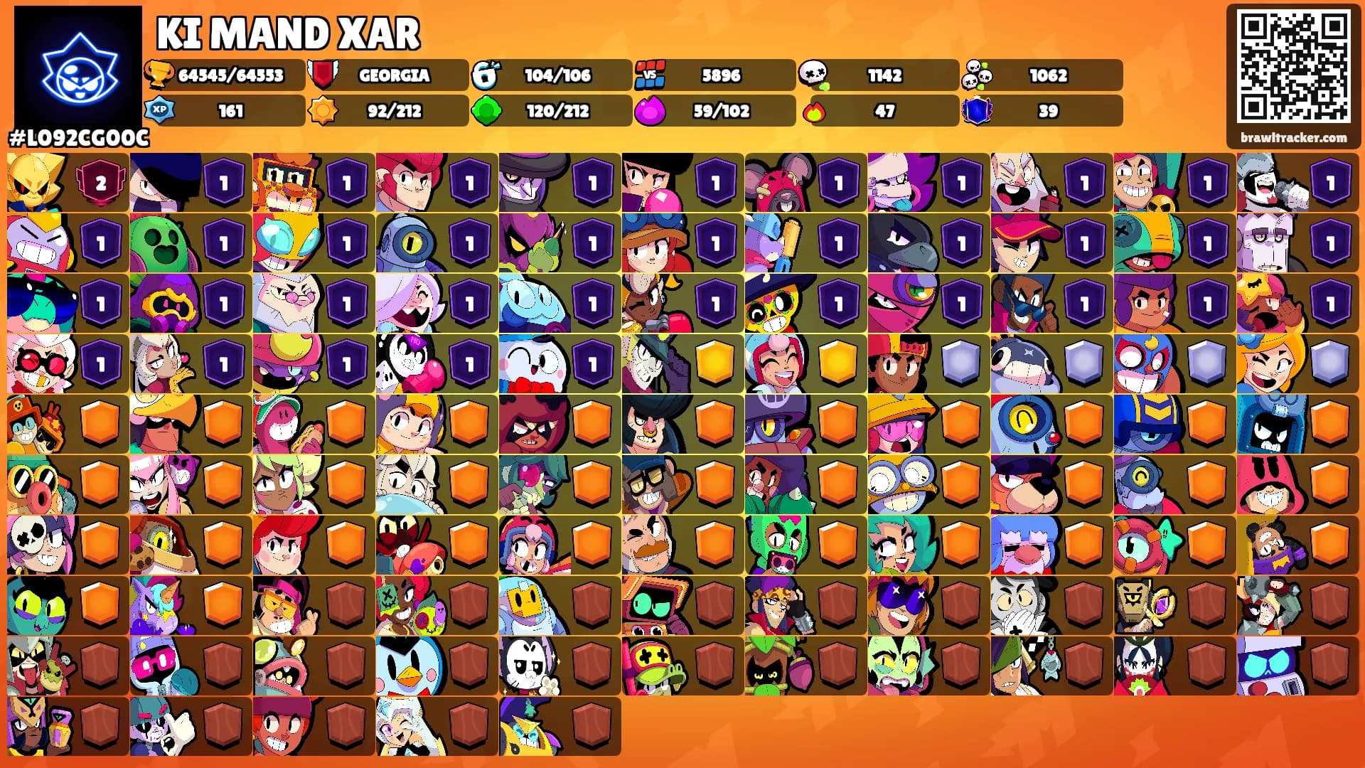 KI MAND XAR's Ranks