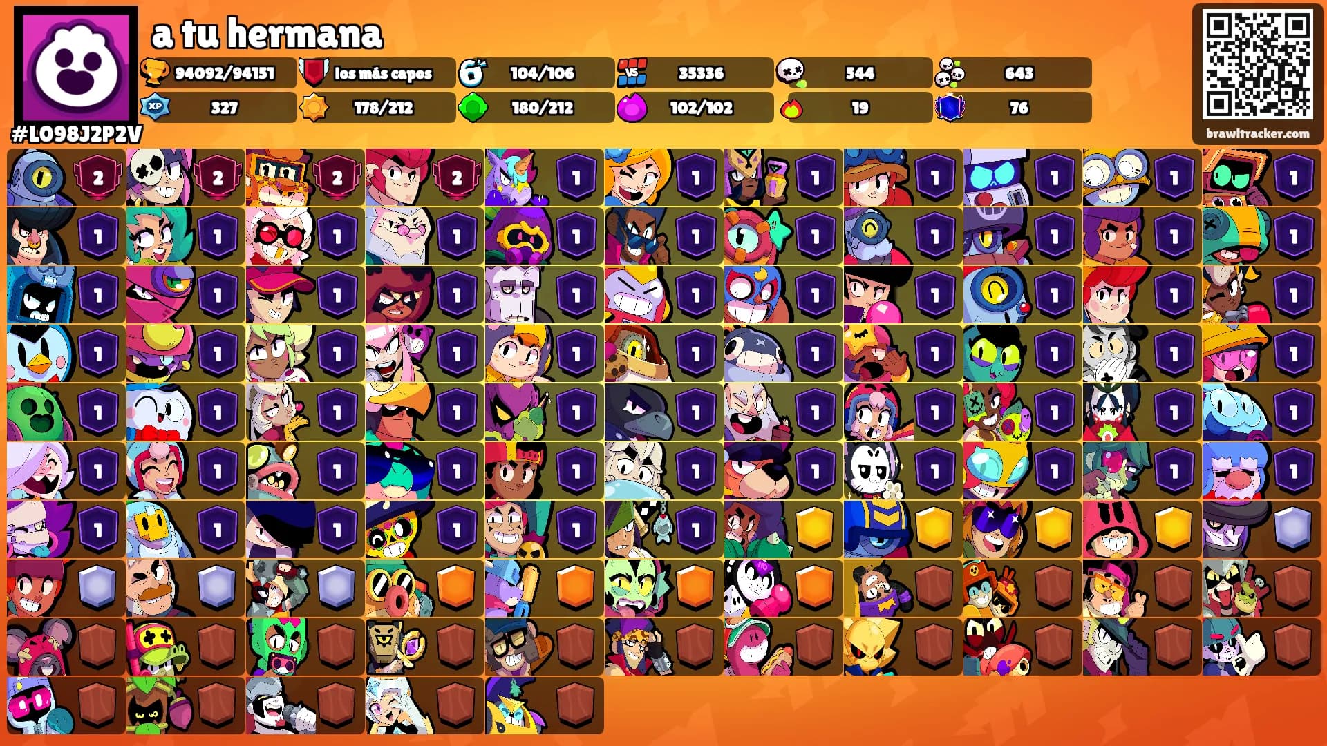 a tu hermana's Ranks