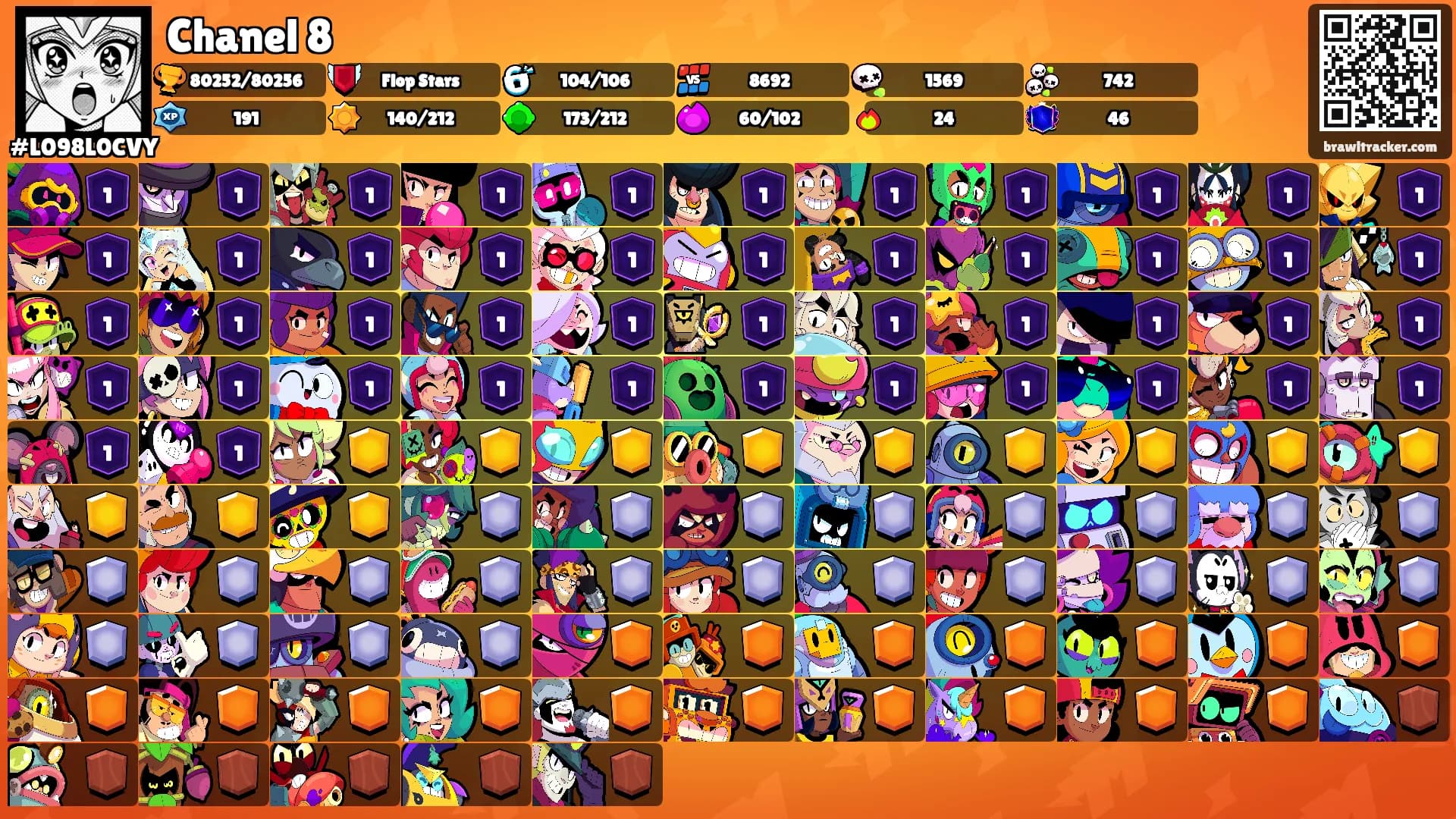 Chanel 8's Ranks