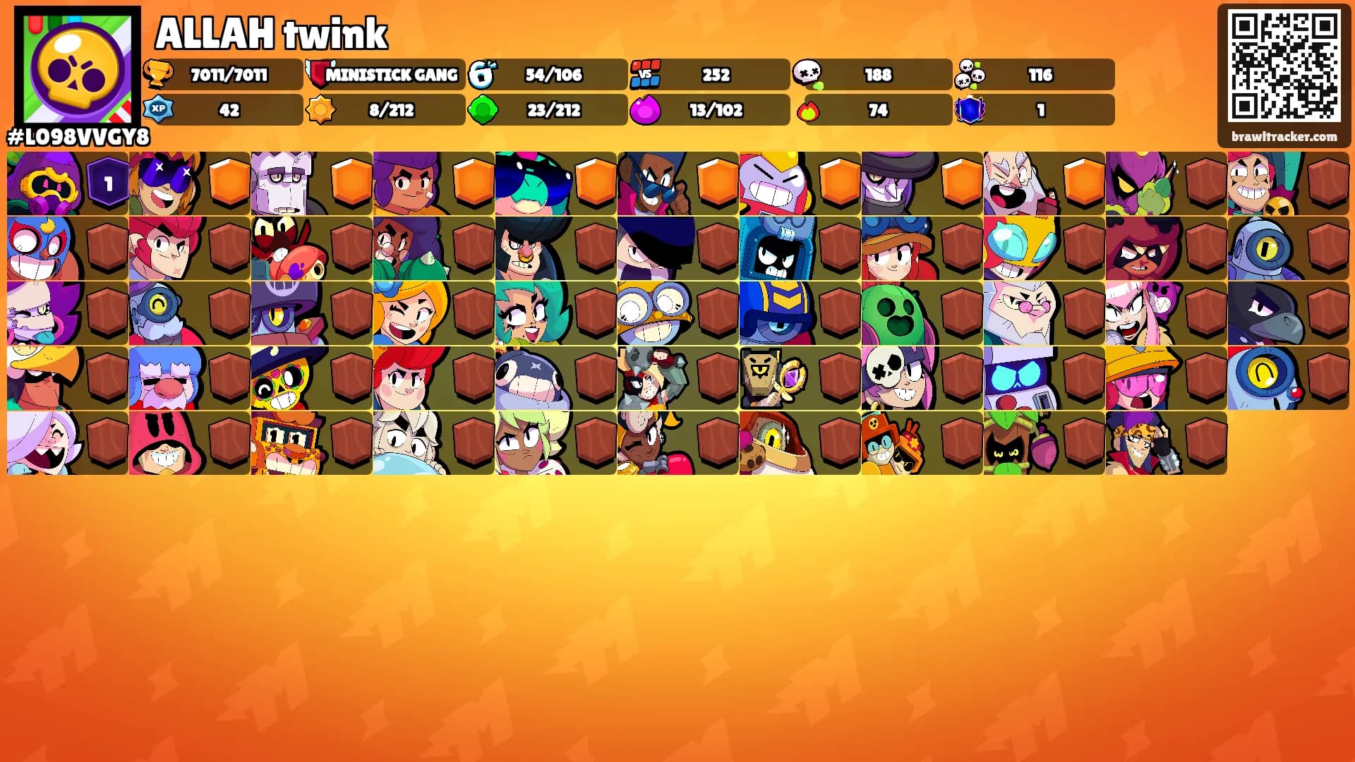 ALLAH twink's Ranks