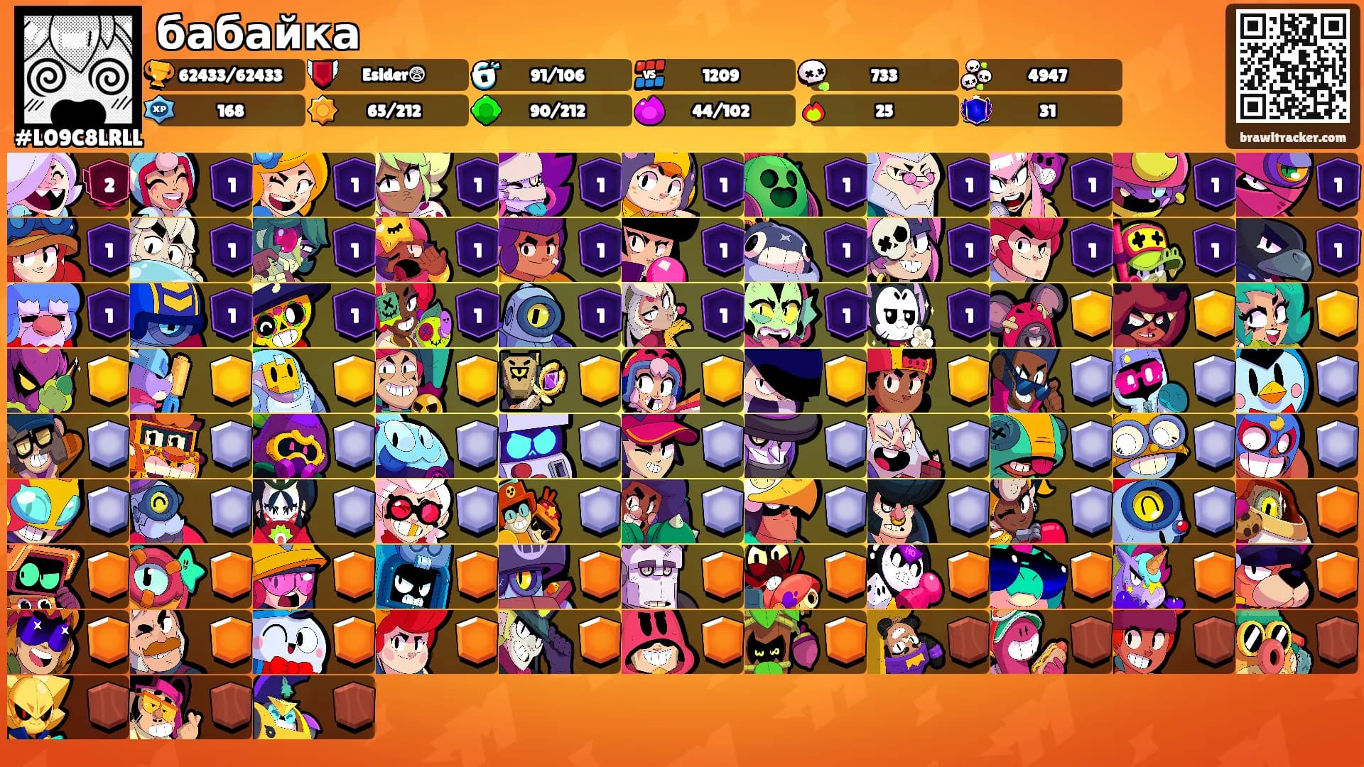 бабайка's Ranks