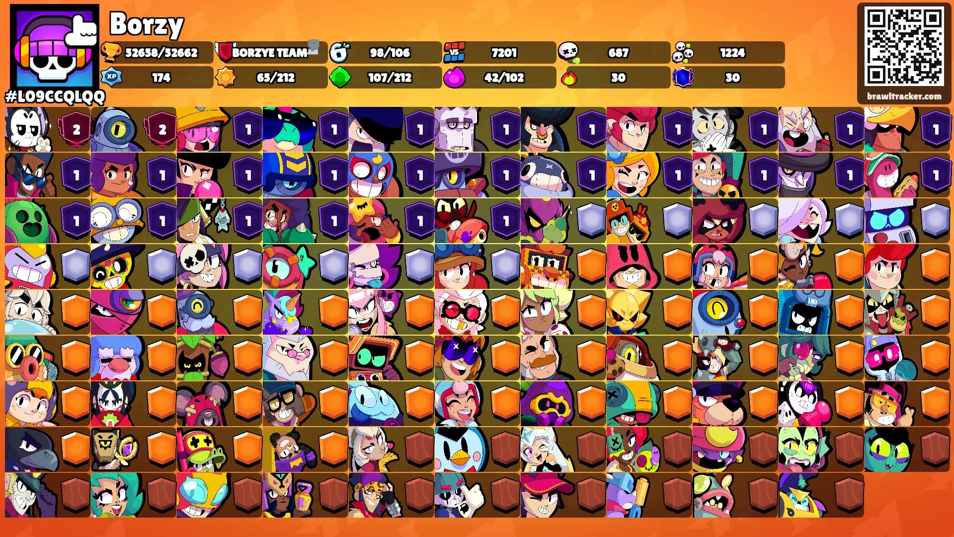 Borzy's Ranks