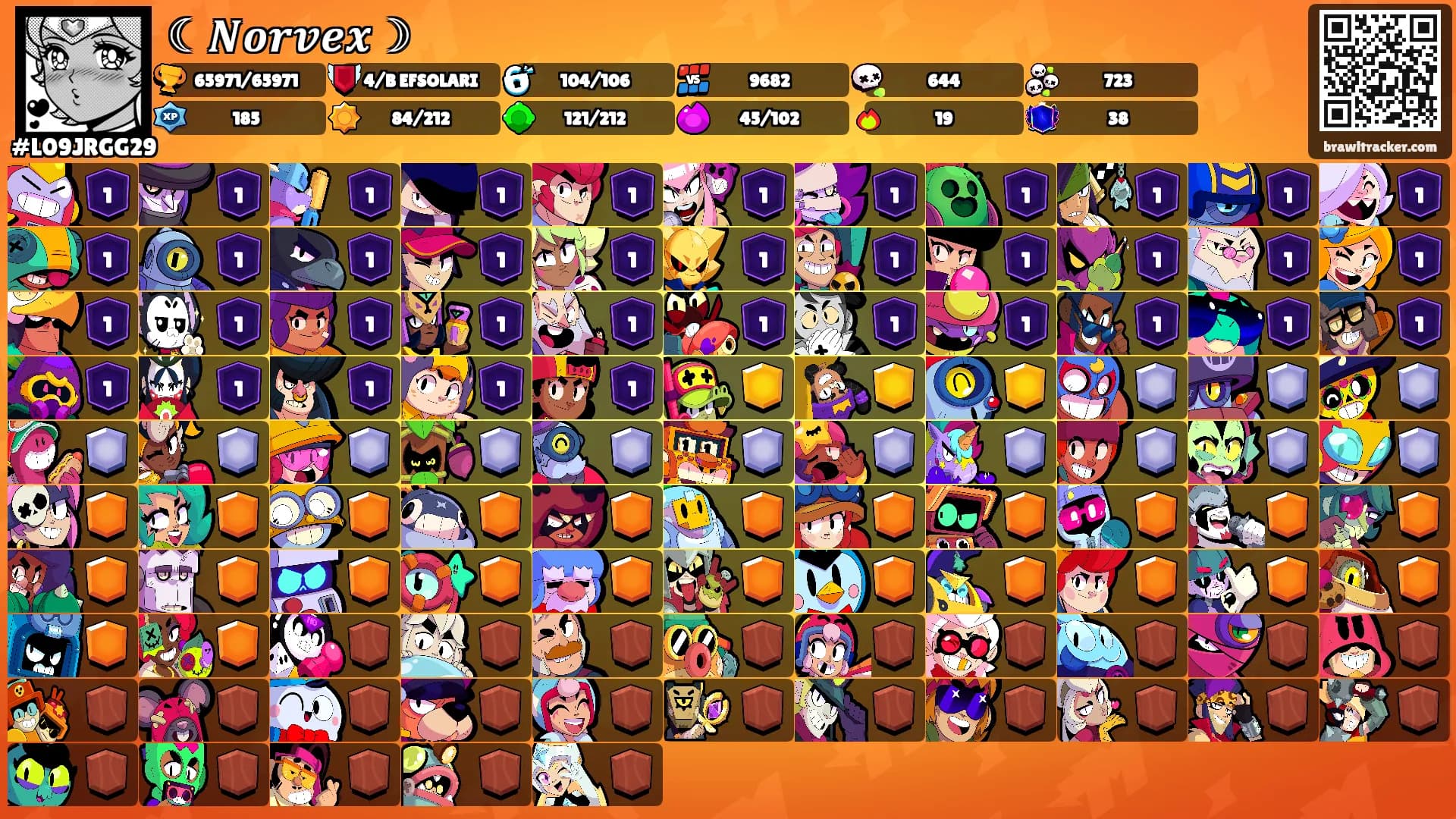☾𝑵𝒐𝒓𝒗𝒆𝒙☽'s Ranks