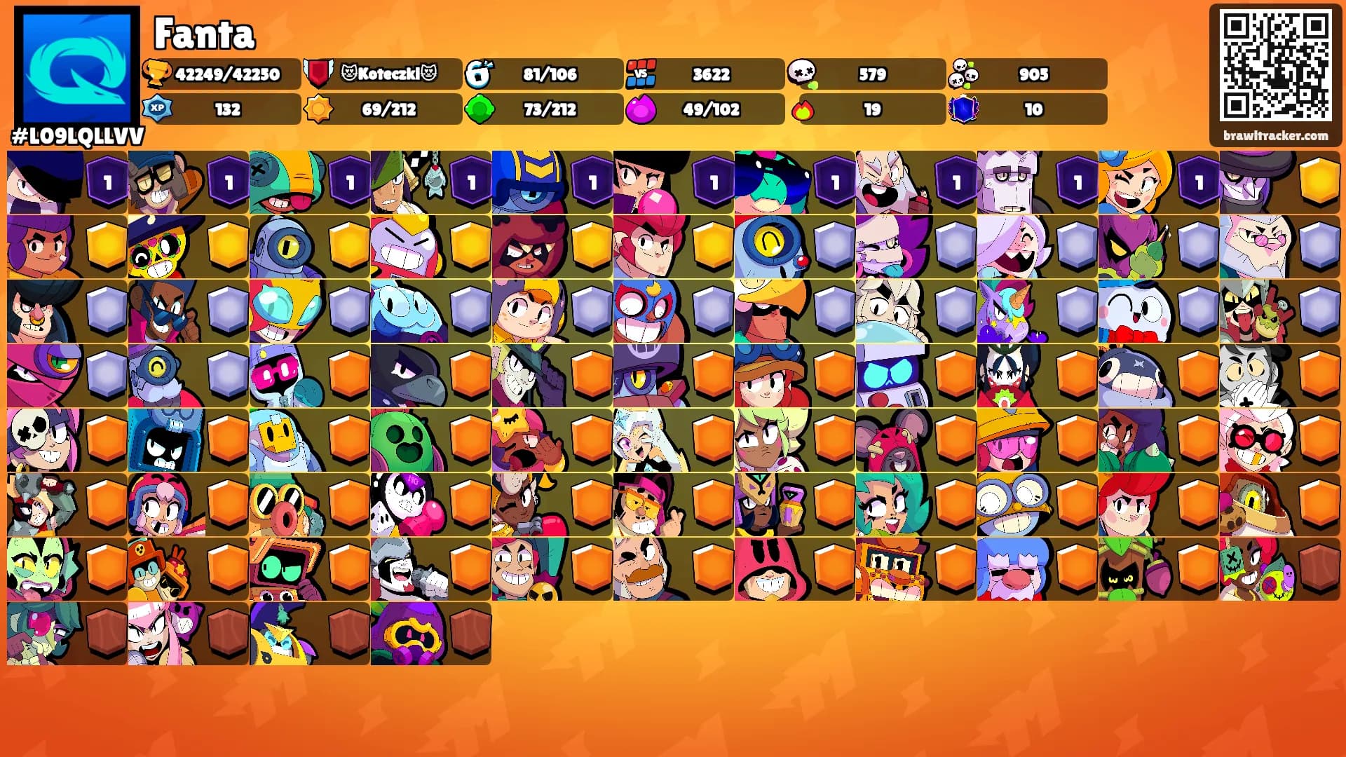 Fanta's Ranks
