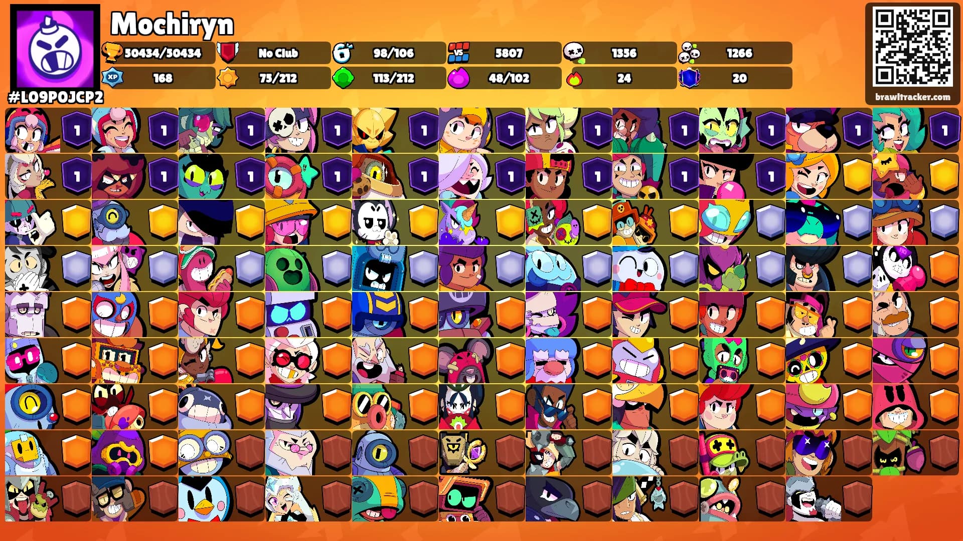 Mochiryn's Ranks