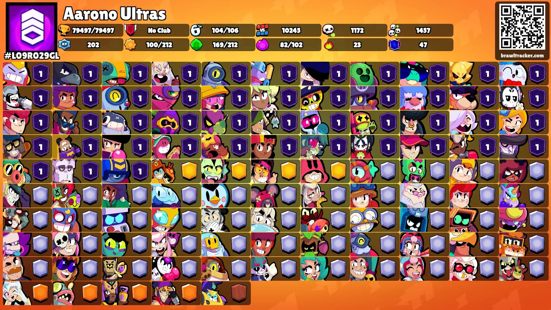 Aarono Ultras's Ranks
