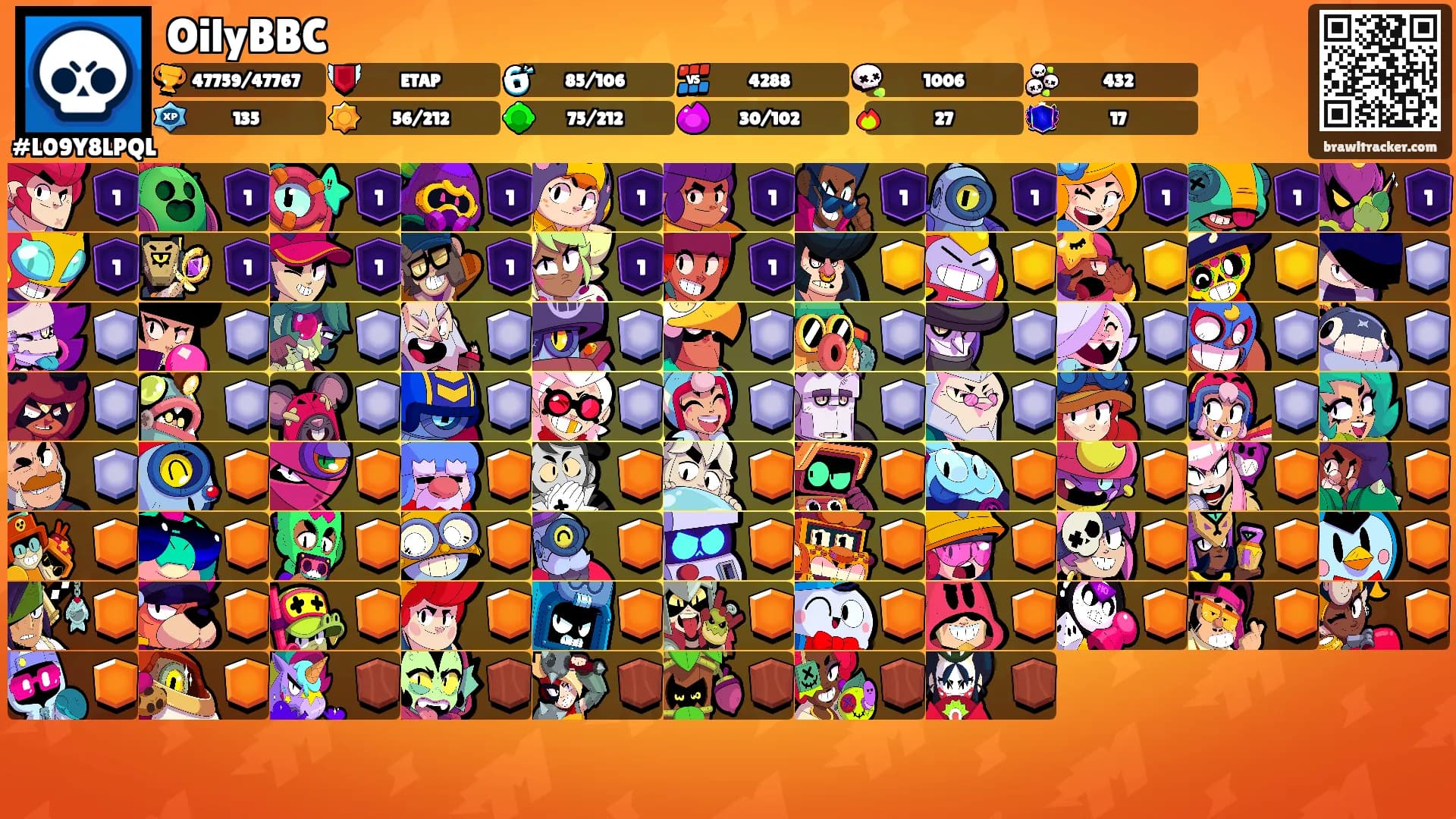 OilyBBC's Ranks