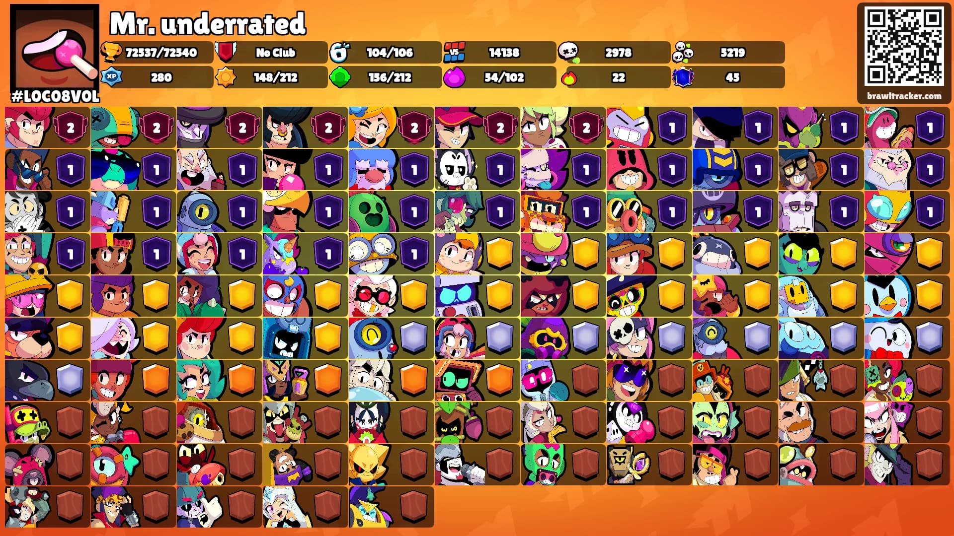 Mr. underrated's Ranks