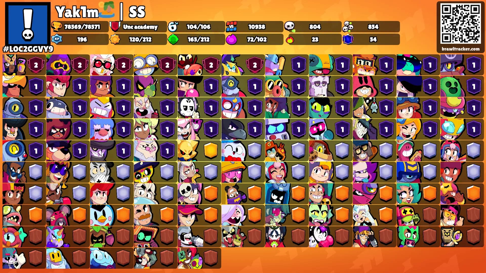 Yak1m🏝️ | SS's Ranks