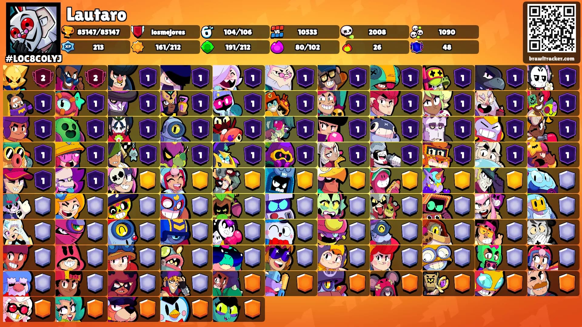Lautaro's Ranks