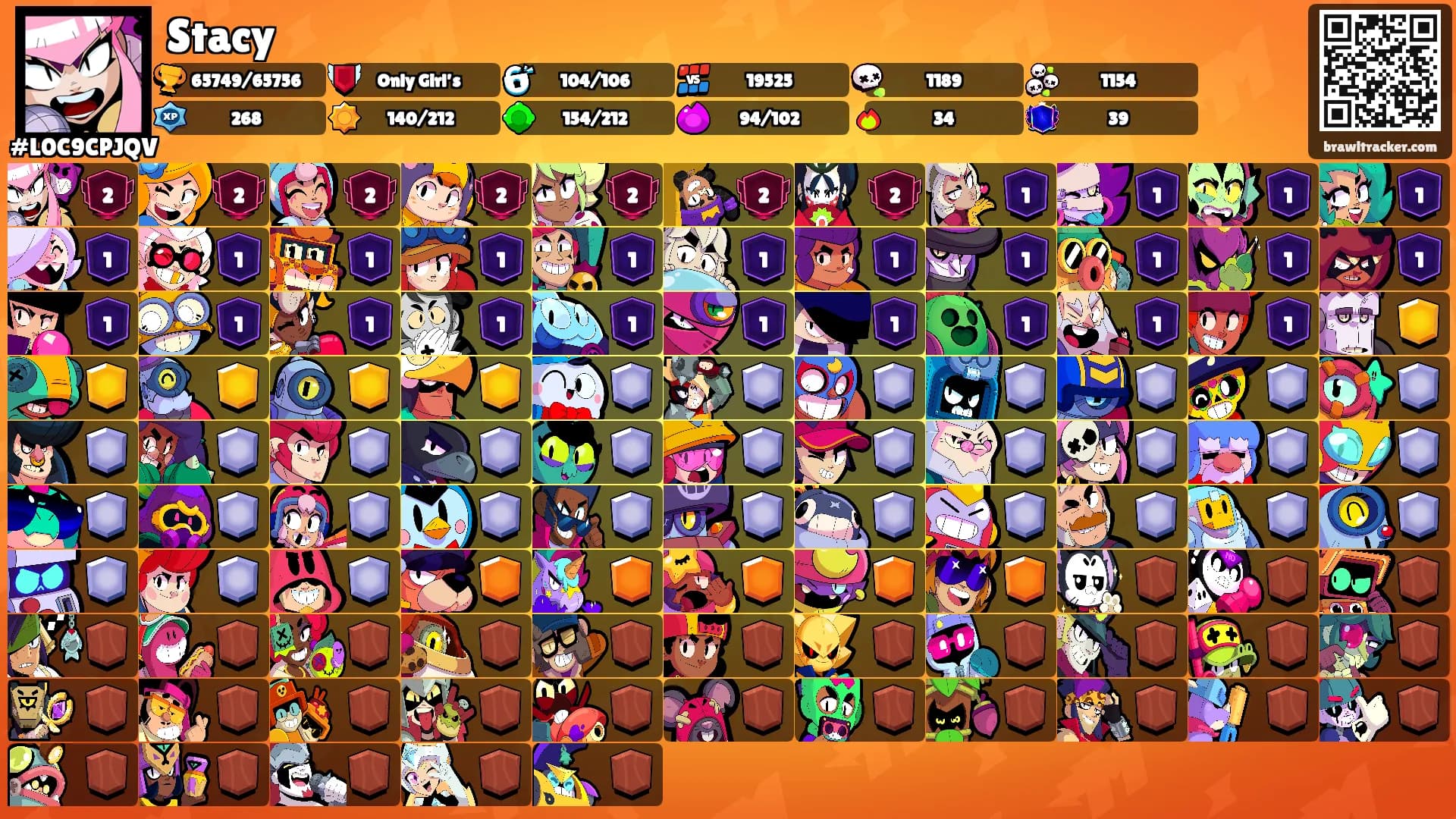 Stacy's Ranks