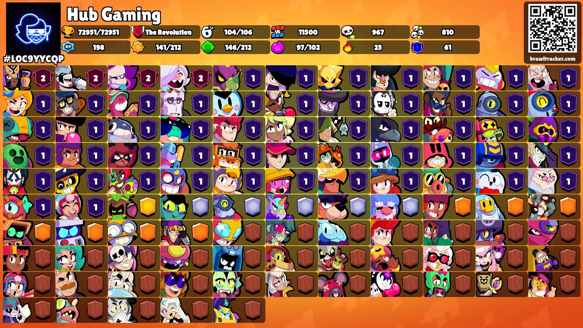 Hub Gaming's Ranks