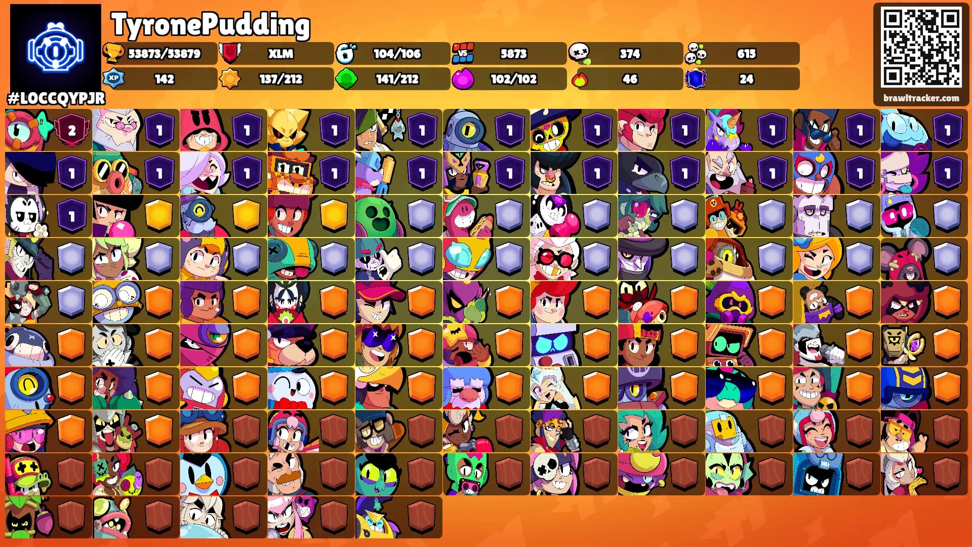 TyronePudding's Ranks