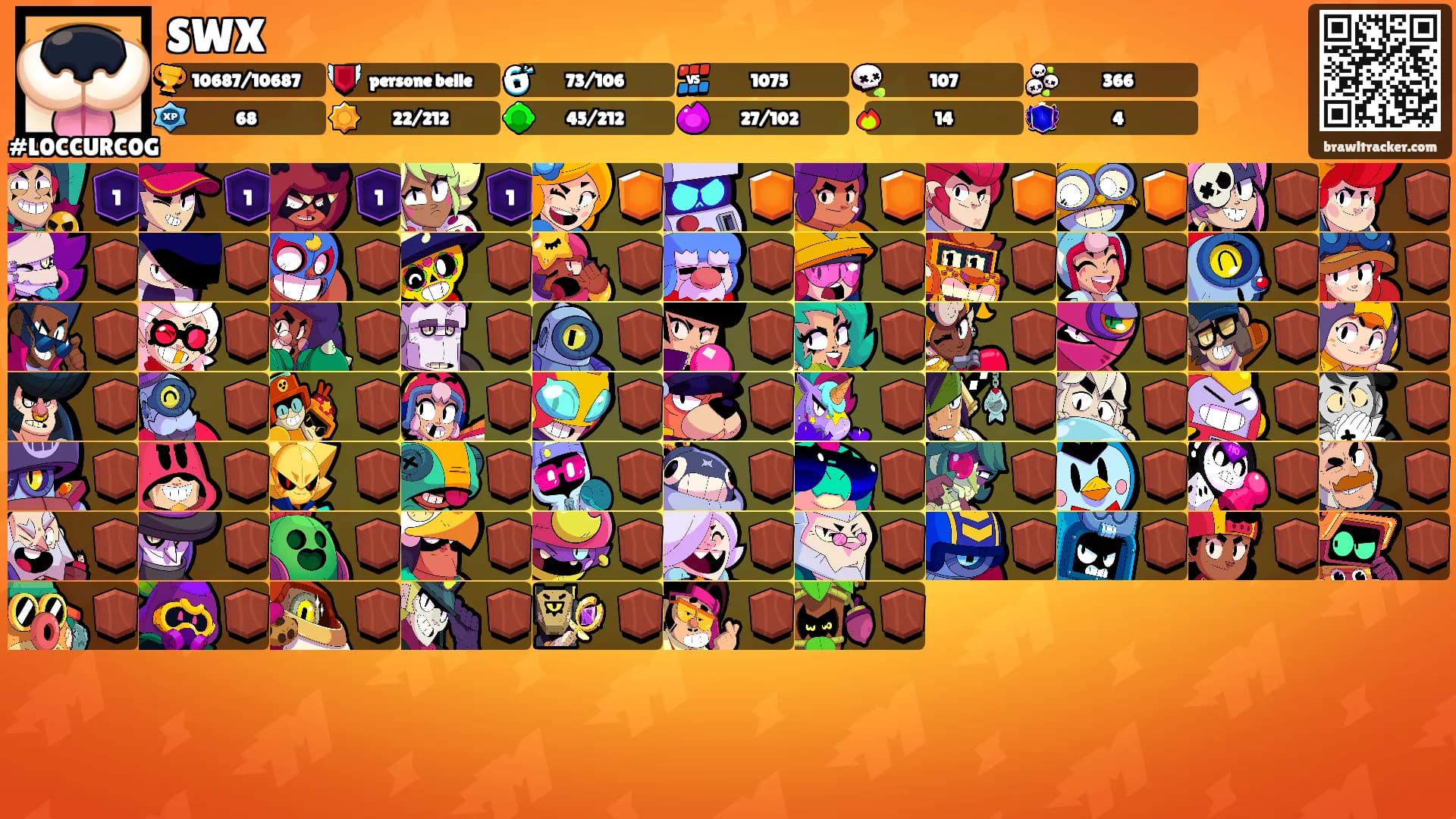 SWX's Ranks
